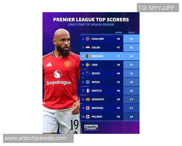 英媒称拉齐奥门将曼达斯或冬窗转会费用在1000万至1200万镑之间