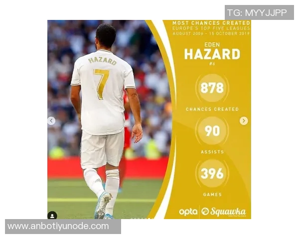 本赛季五大联赛机会创造排行榜揭晓迪马尔科领衔亚马尔奥利塞紧随其后 本赛季五大联赛机会创造排行榜揭晓迪马尔科领衔亚马尔奥利塞紧随其后